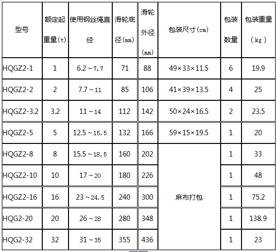 參數(shù)表