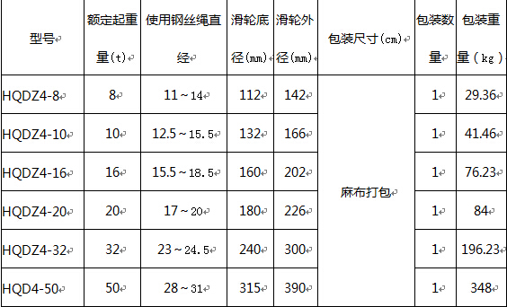 吊環(huán)四輪閉口起重滑車參數(shù)表