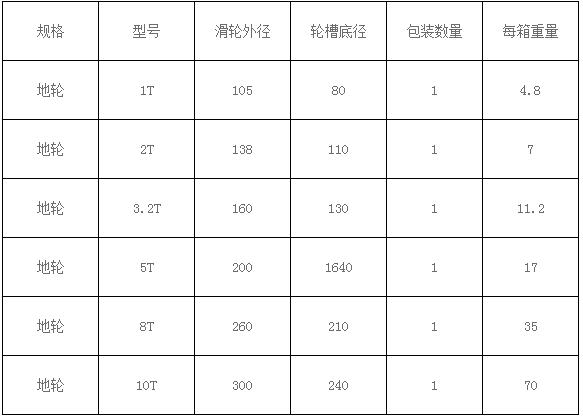 參數(shù)表