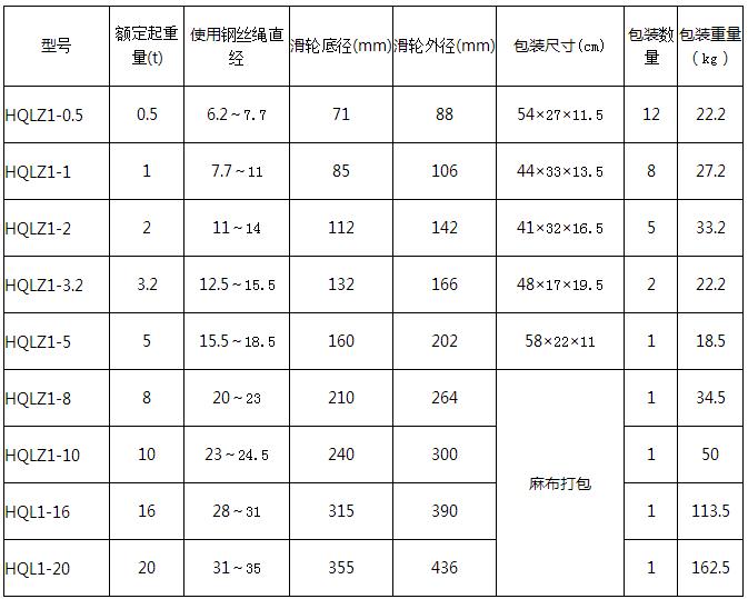 參數表